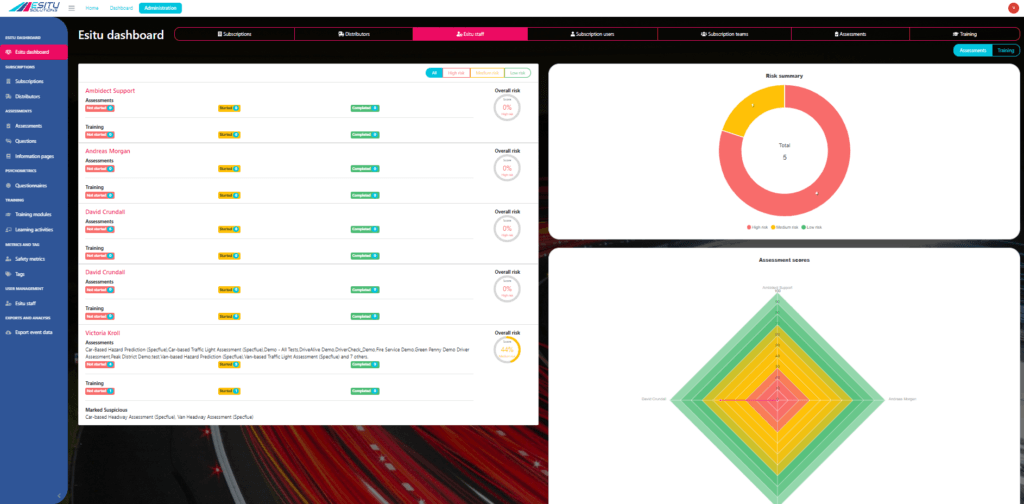 An image of esitudrive's dashboard