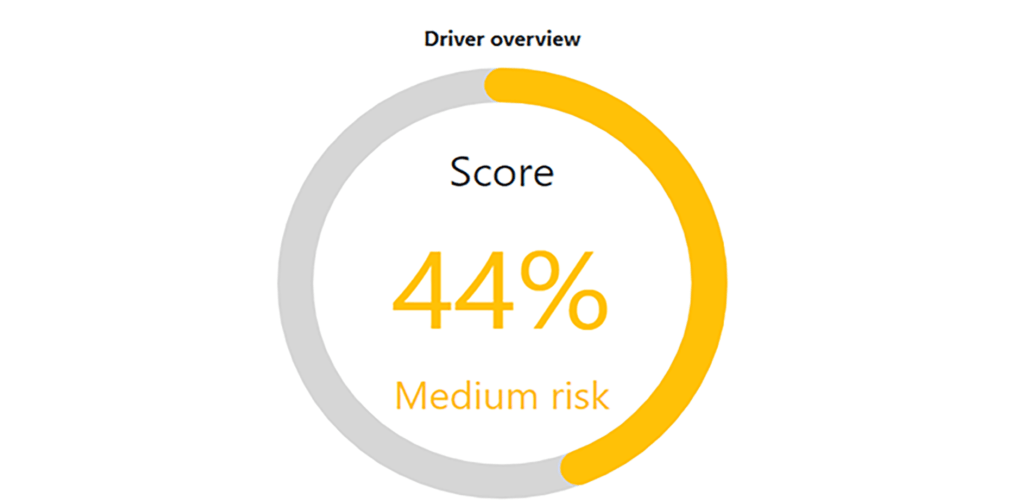 An image of the dashboard for a medium risk driver in esitudrive