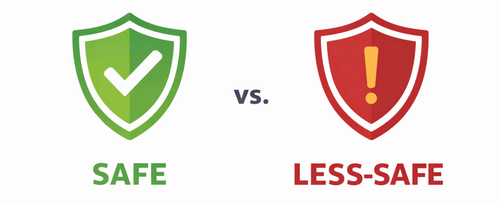 Comparison graphic showing safe versus less safe decision making with green check shield and red warning shield