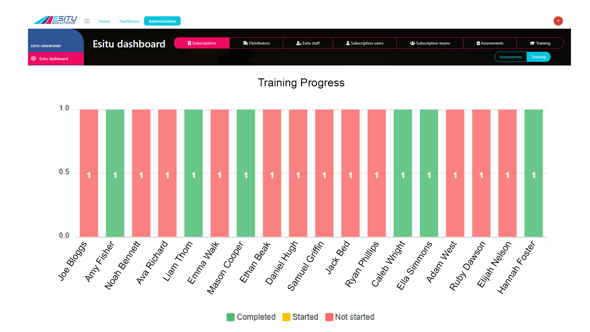 Customisable reporting dashboard