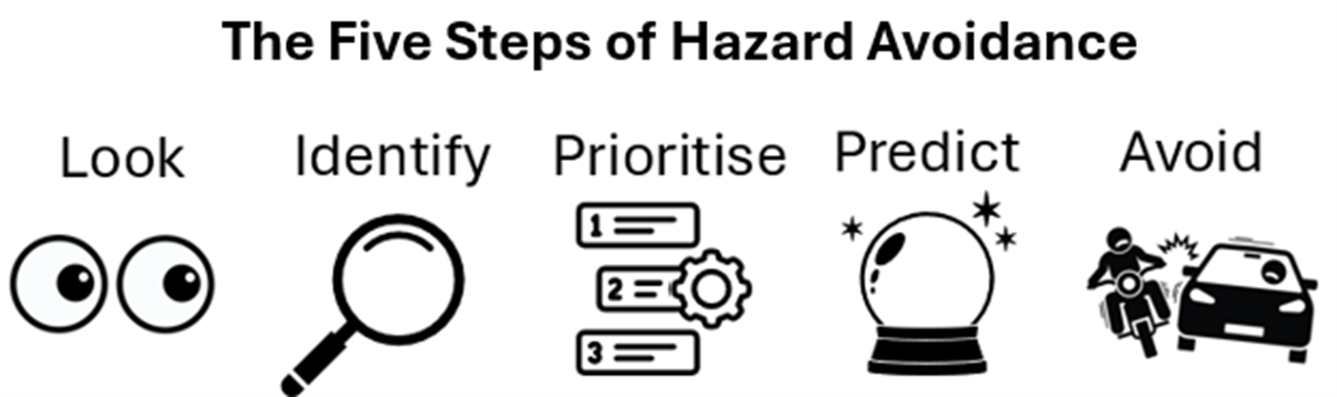 Motorcycle hazard perception example