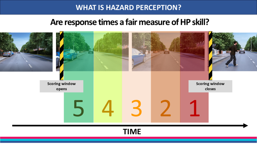 An visual representation of a hazard perception scoring window