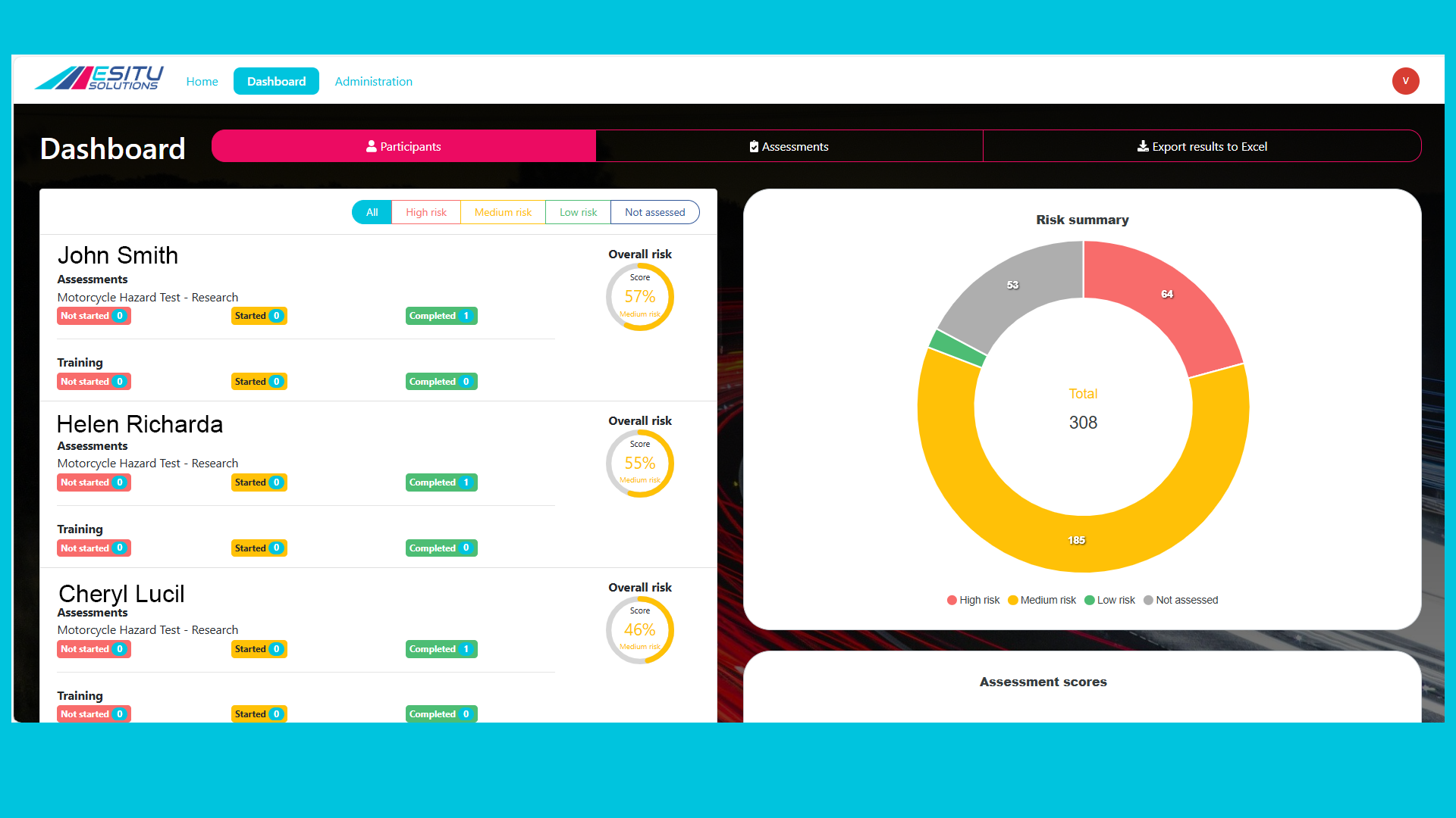 EsituDrive trainer dashboard showing motorcycle hazard perception test results